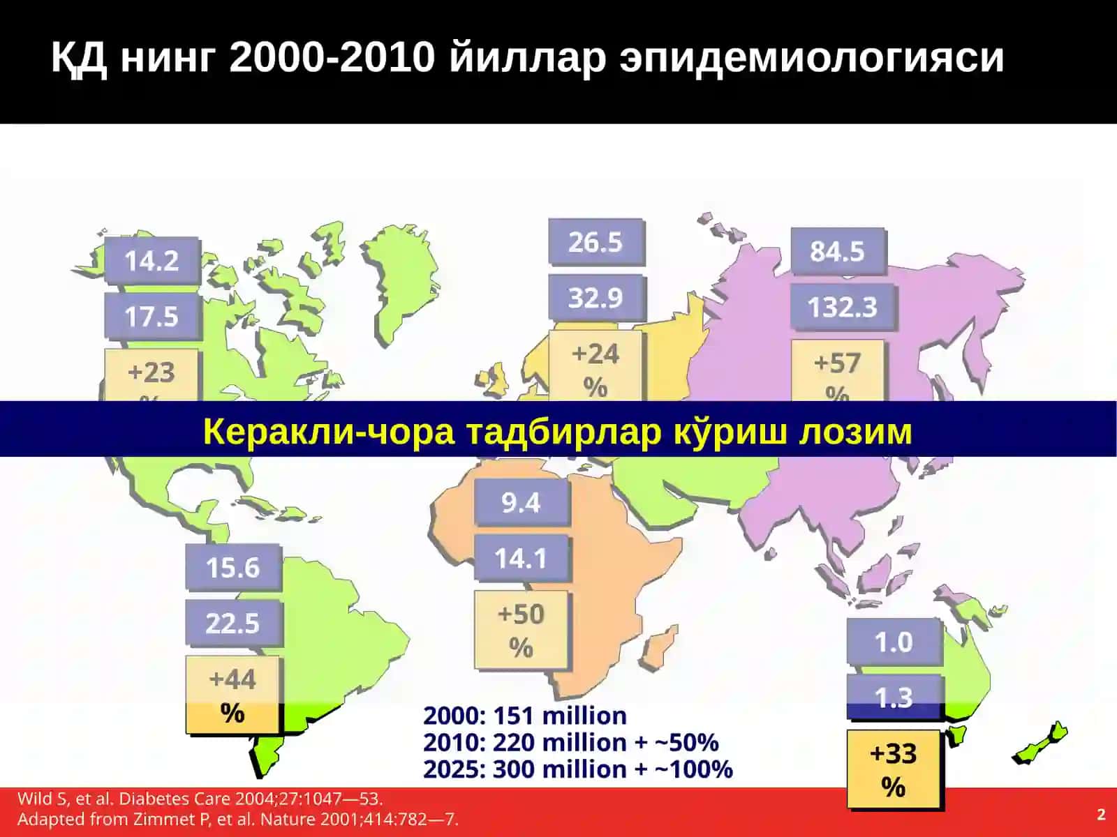 Қандли диабетни замонавий ташхислаш ва даволаш тактикаси 2