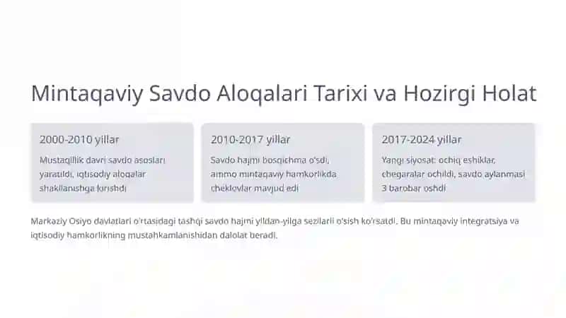 Mintaqaviy savdo rivojlanishi va iqtisodiy integratsiya: imkoniyatlar, muammolar va istiqbollar tahlili 2