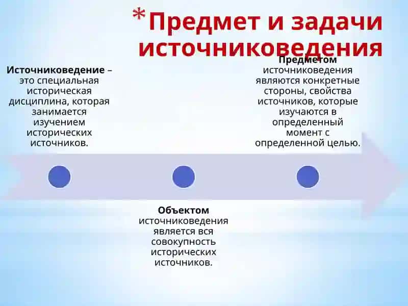 Предмет и задачи источниковедения 2