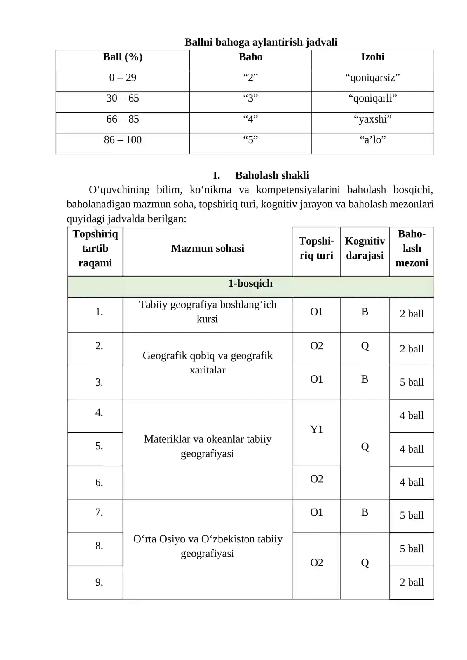 GEOGRAFIYA Fanidan imtihon javoblar 2