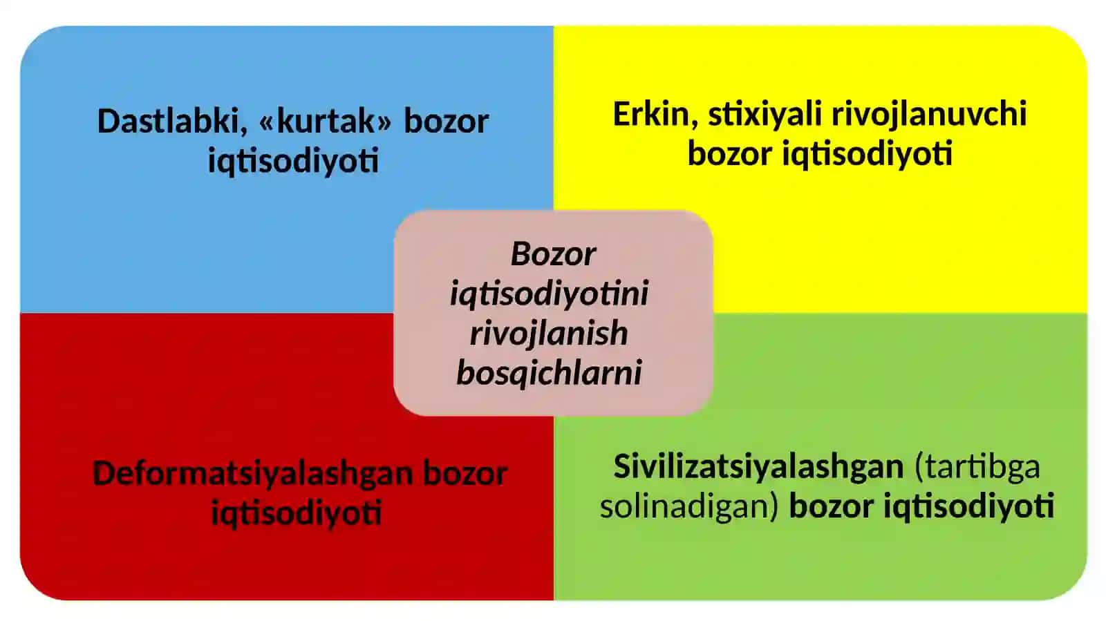 BOZOR IQTISODIYOTI MAZMUNI VA UNING AMAL QILISHI 2