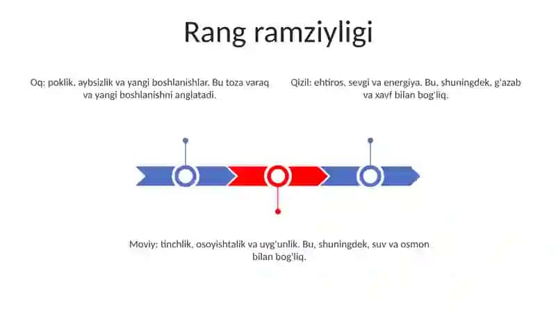 Ranglar Va Raqamlarning Ramziy Ma'Nolari 2