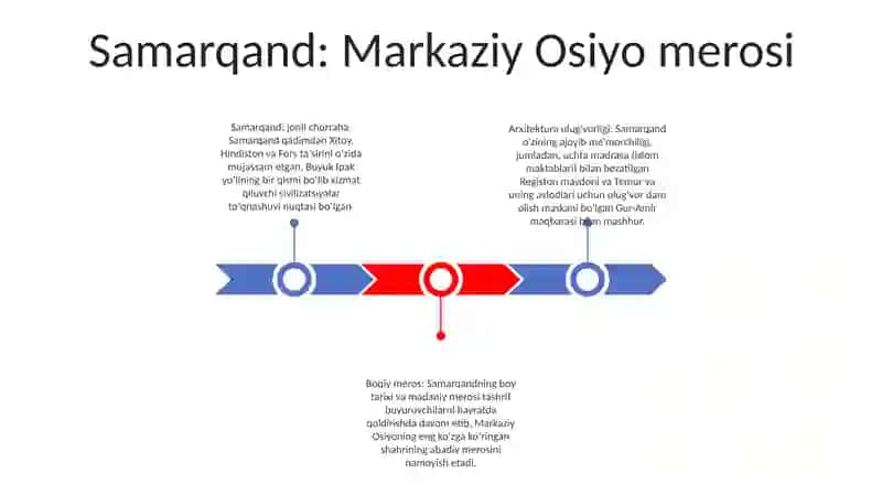 Samarqand Markaziy Osiyoning Qadimiy Shaxarlaridan Biri 2