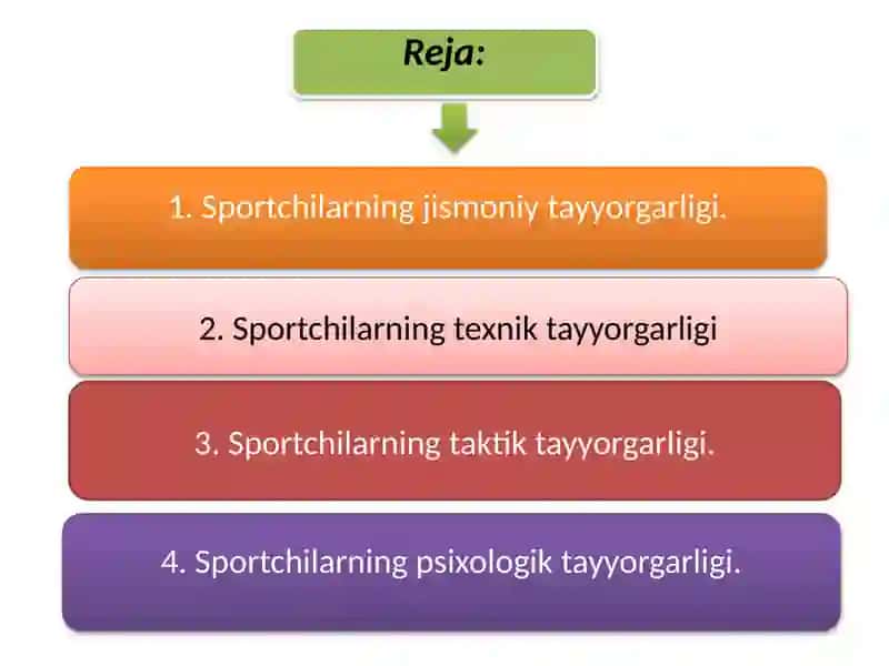 Sport tayyorgarligi 2
