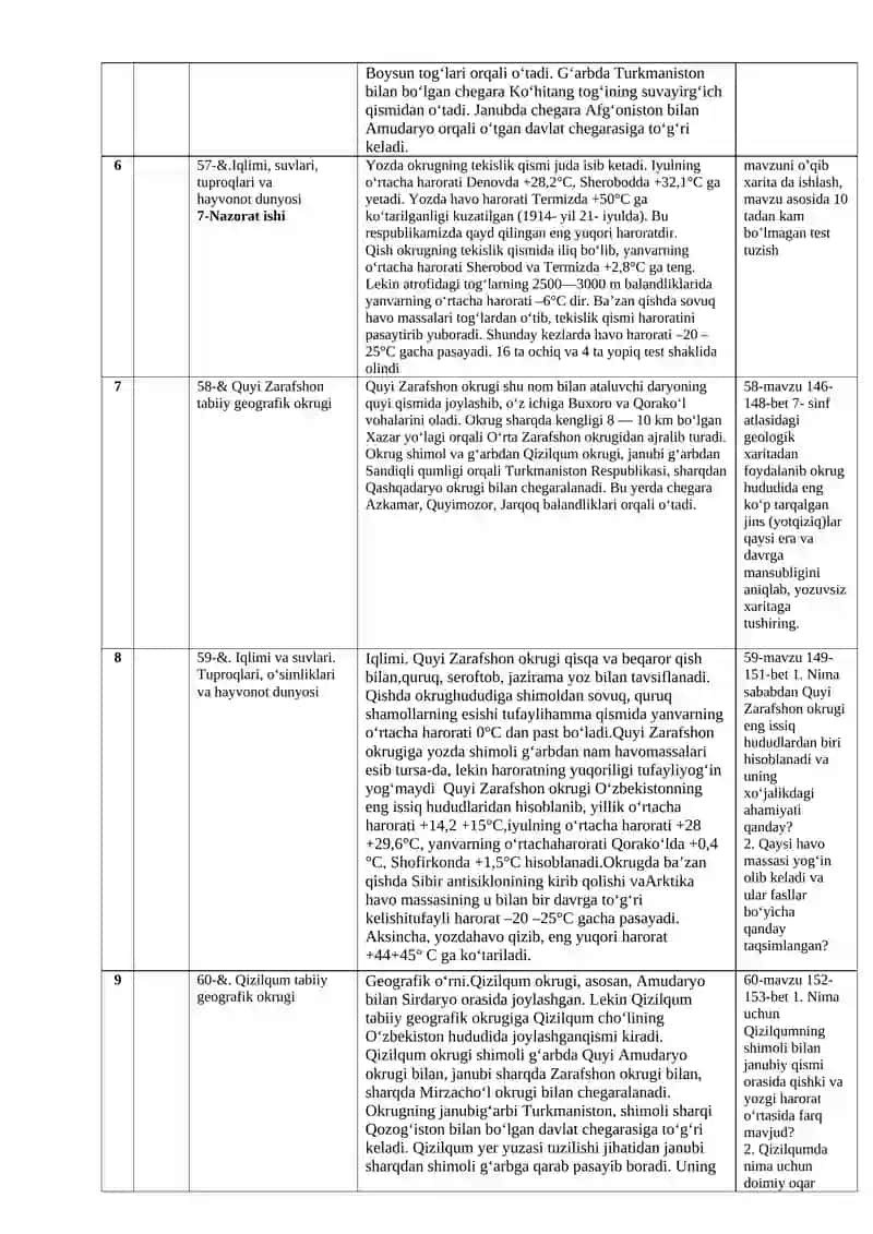 7-sinf Geografiya fanidan yozilgan tezislari 2