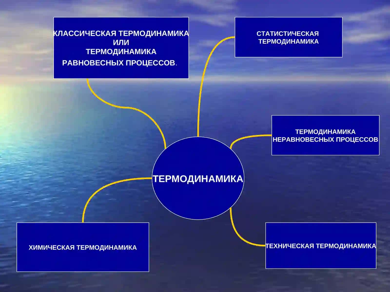 ТЕРМОДИНАМИКА 2