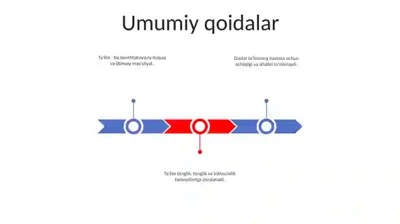 O‘Zbekiston Respublikasining Ta'Lim Tog'Risidagi Qonuni 2