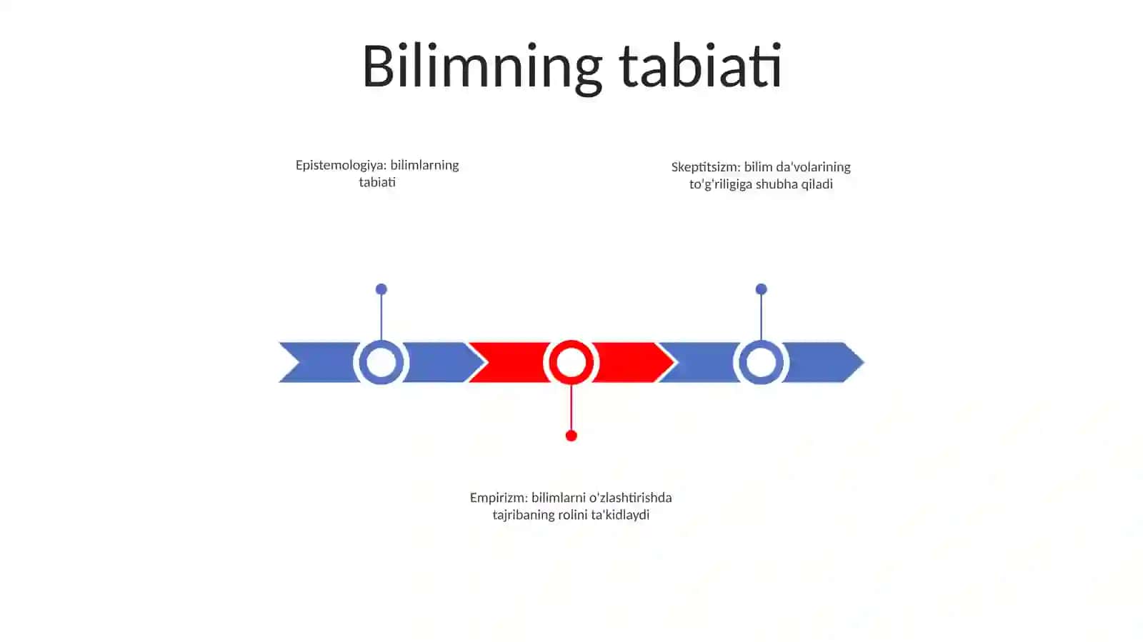 Epistemologiya: bilimlarning tabiati 2