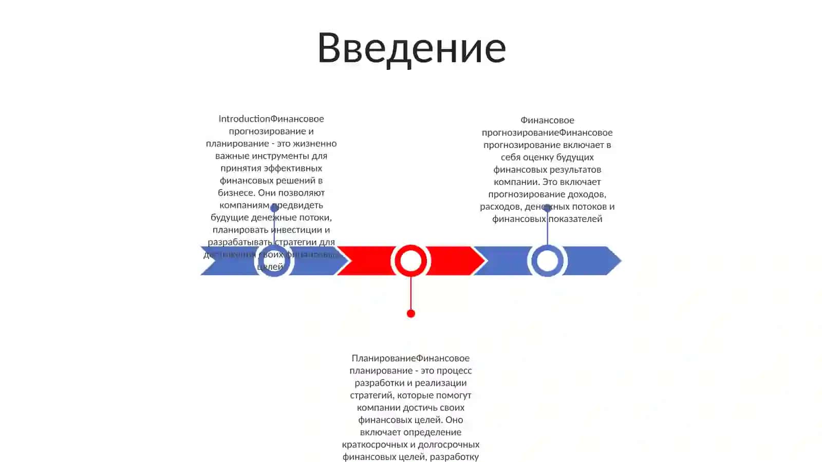 Финансовое Прогнозирование И Планирование 2