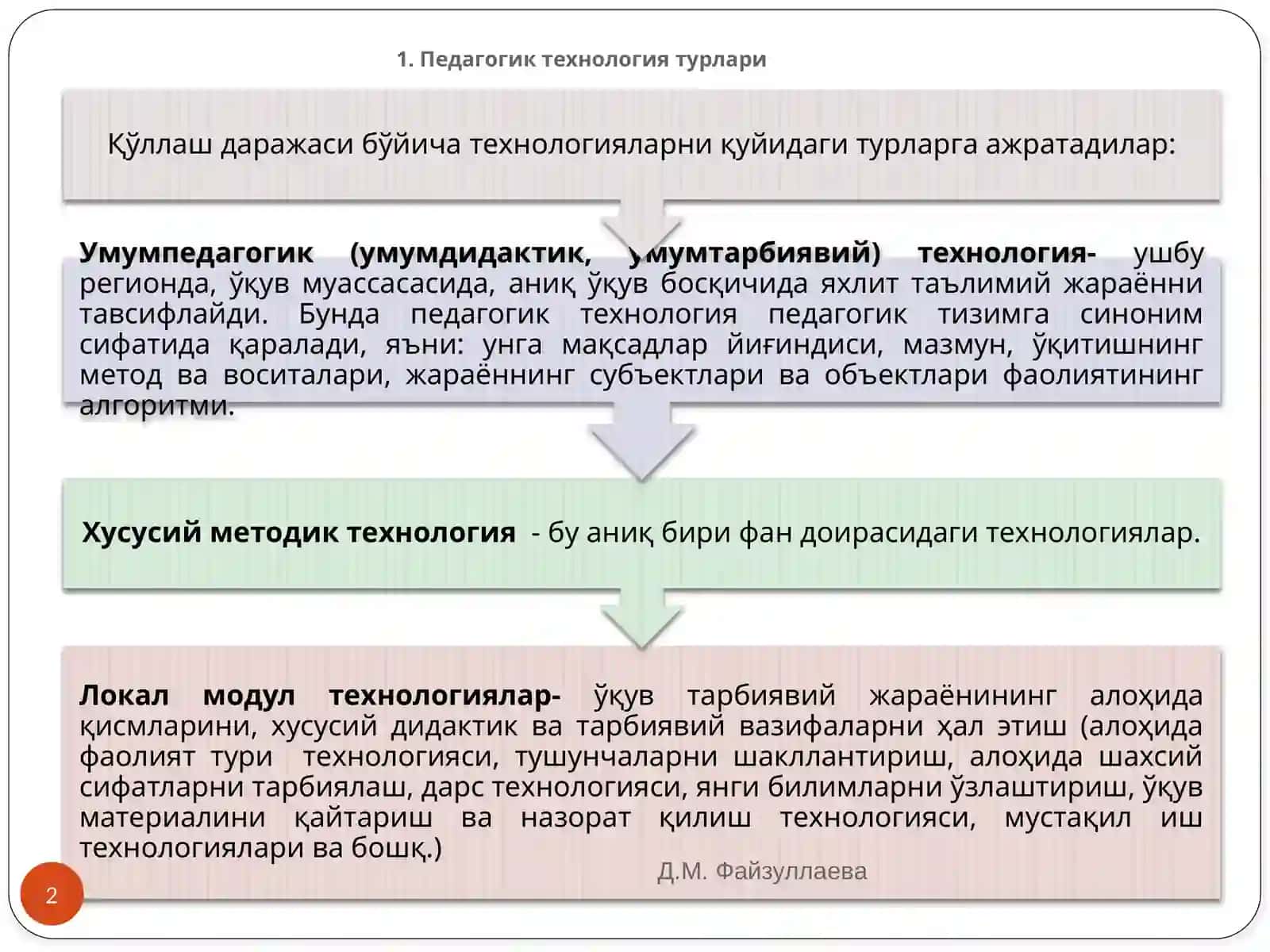 Педагогик технологиялардан фойдаланишнинг илмий-методик асослари 2