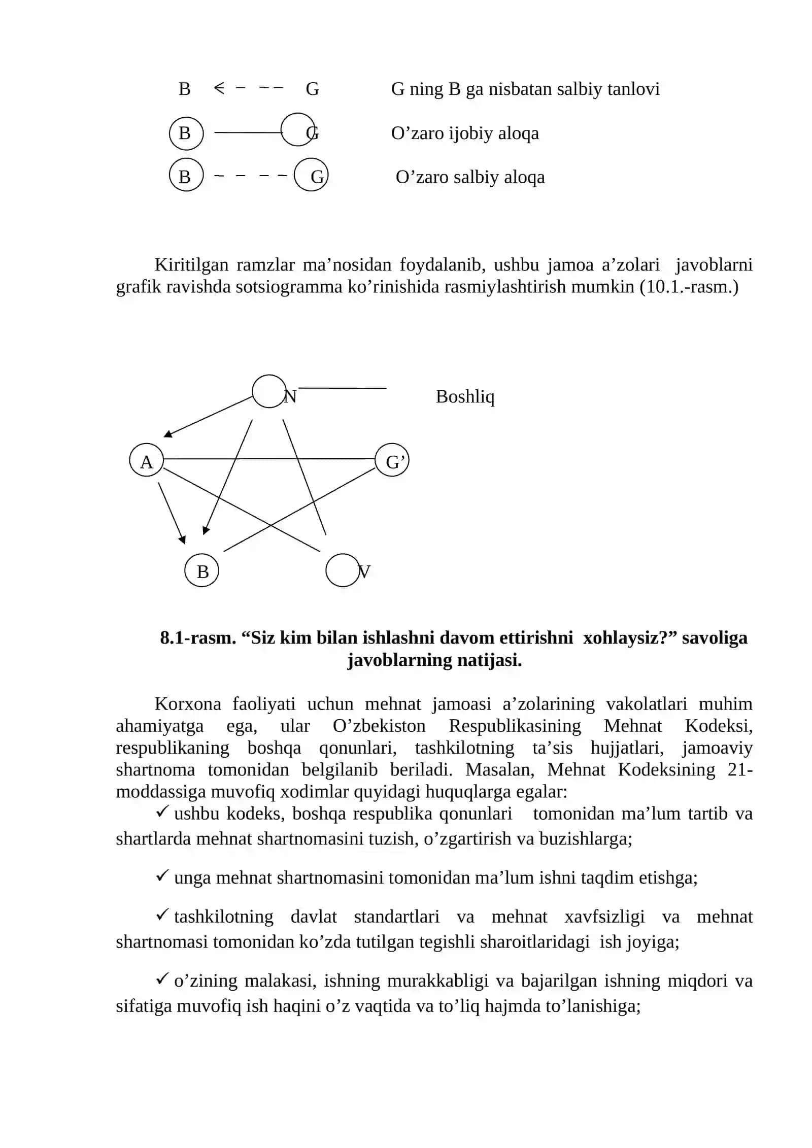 TASHKILOT XODIMLARINI BOSHQARISH 2