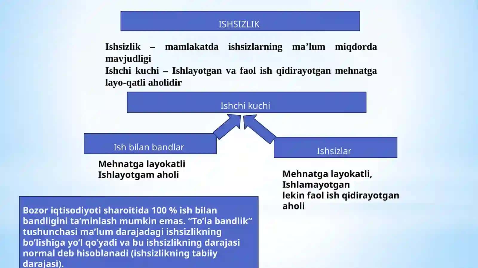 Ishsizlik. Inflyatsiyava aksilinflyatsiya siyosati. Yalpi talab va yalpi taklif modeli 2