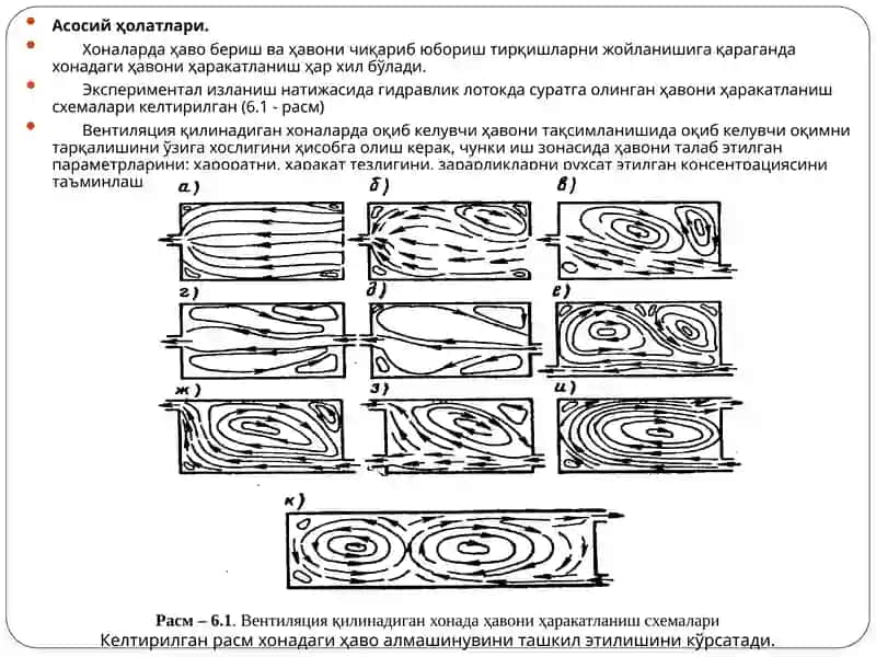 Хоналарда ҳаво алмашинувини ташкил этишнинг аэродинамик асослари 2