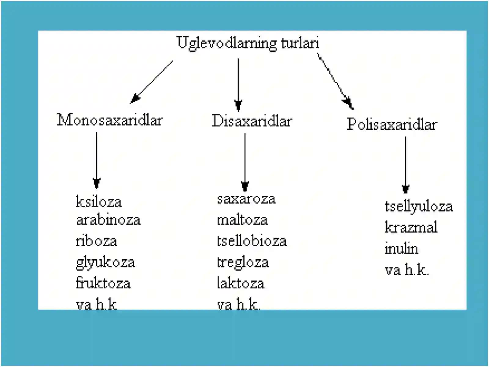 Uglevodlar. Monosaxaridlar 2