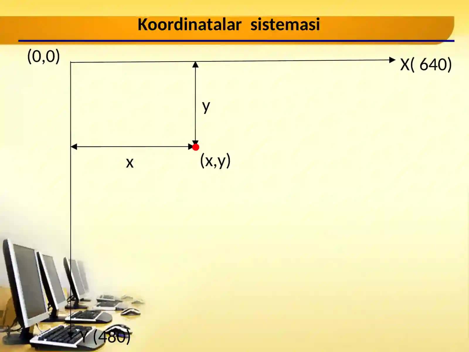 C++ tilining grafik imkoniyatlari 2