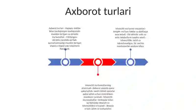 Axborot Turlari Va Ishonchliligi 2