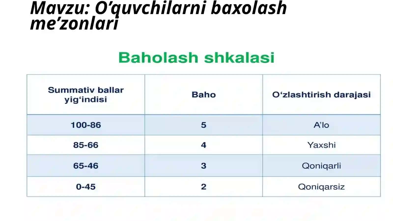 O’quvchilarni baholash me’zonlari 2