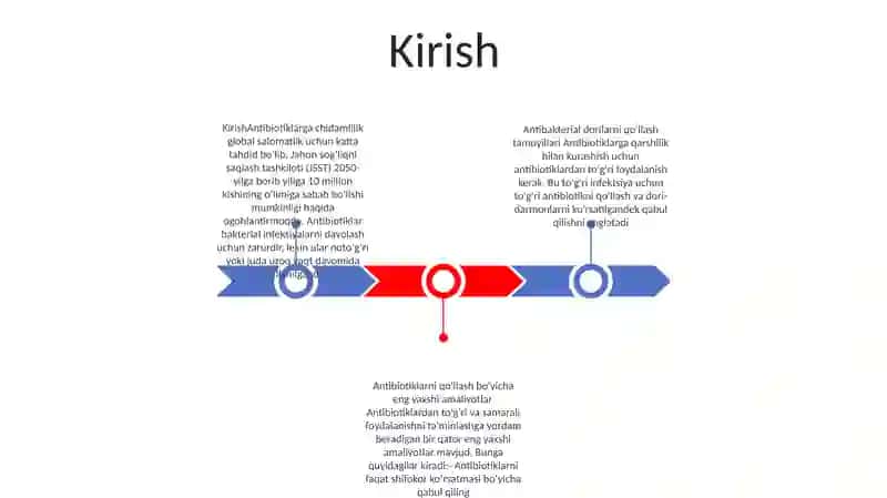 Bezgakka Qarshi Dori Vositalarini QoʻLlash Tamoyillari 2
