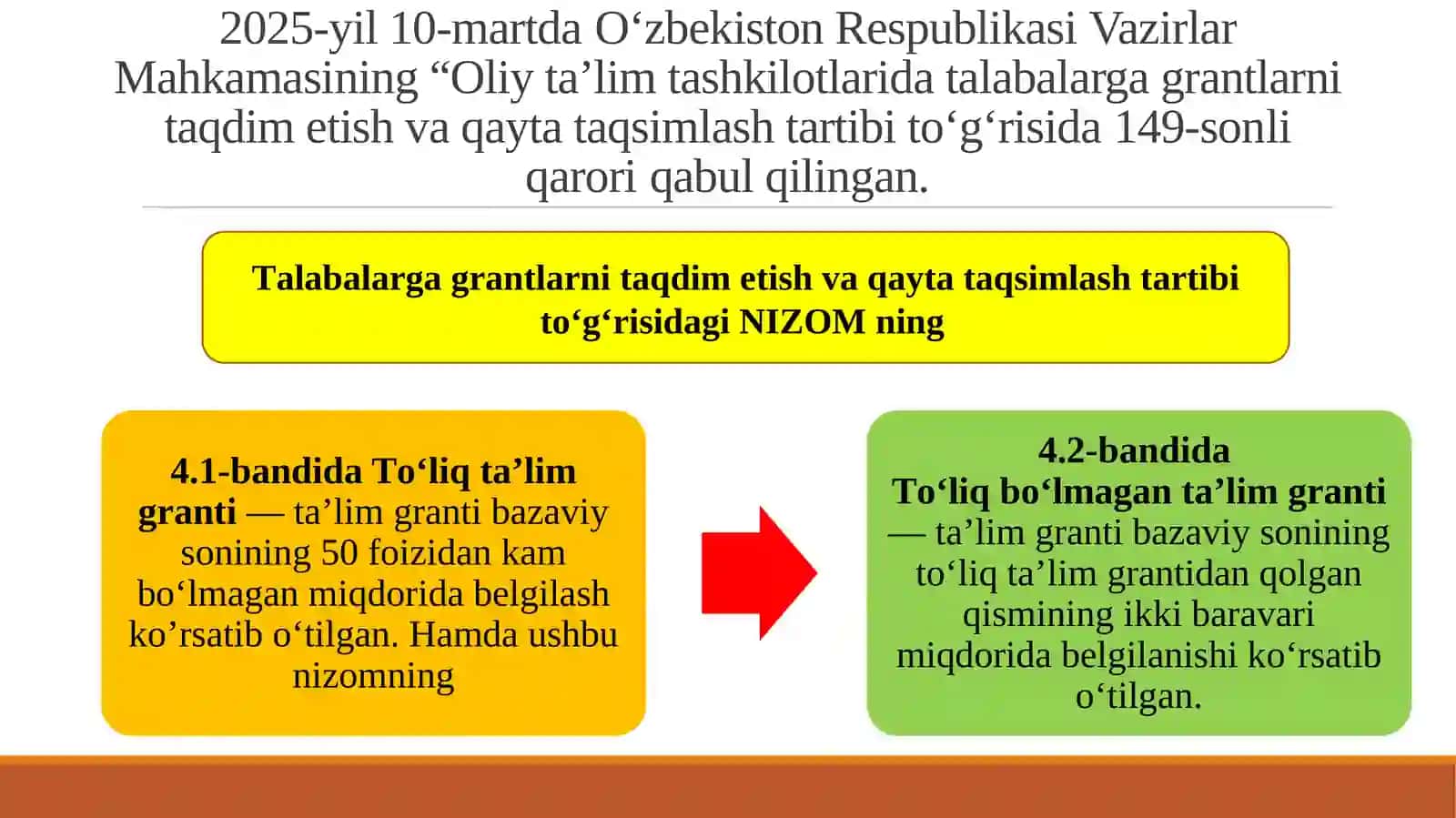 Talabalarga grantlarni taqdim etish va qayta taqsimlash tartibi 2
