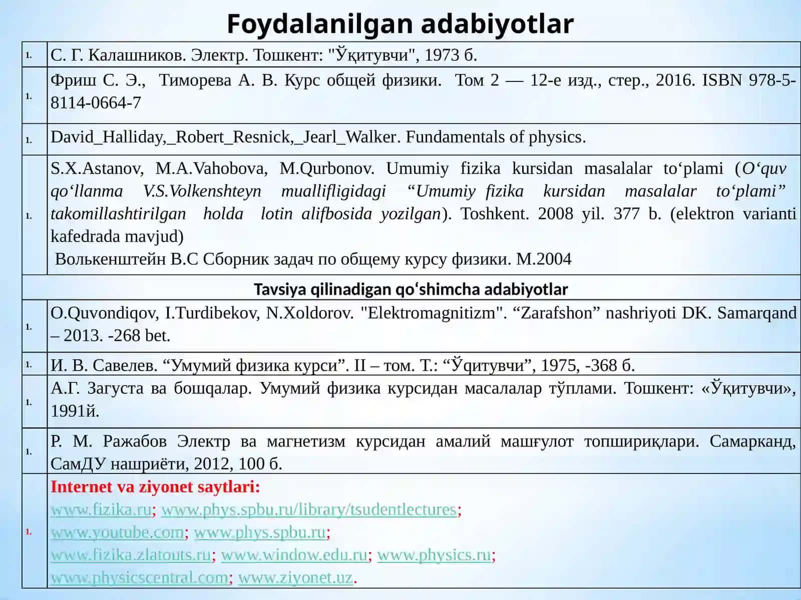 Mavzu:Elektrotsatikmaydon va uning kuch xarakteritsikasi (kuchlanganligi). Nuqtaviy zaryad maydonining kuchlanganligi. Elektr maydonlarining superpozitsiya printspi. Elektr maydonini grafik usulda tasvirlash. Elektr maydonining kuchlanganlik chiziqlari va oqimi. Elektrostatik maydon uchun Gaus teoremasi va uning isboti 2