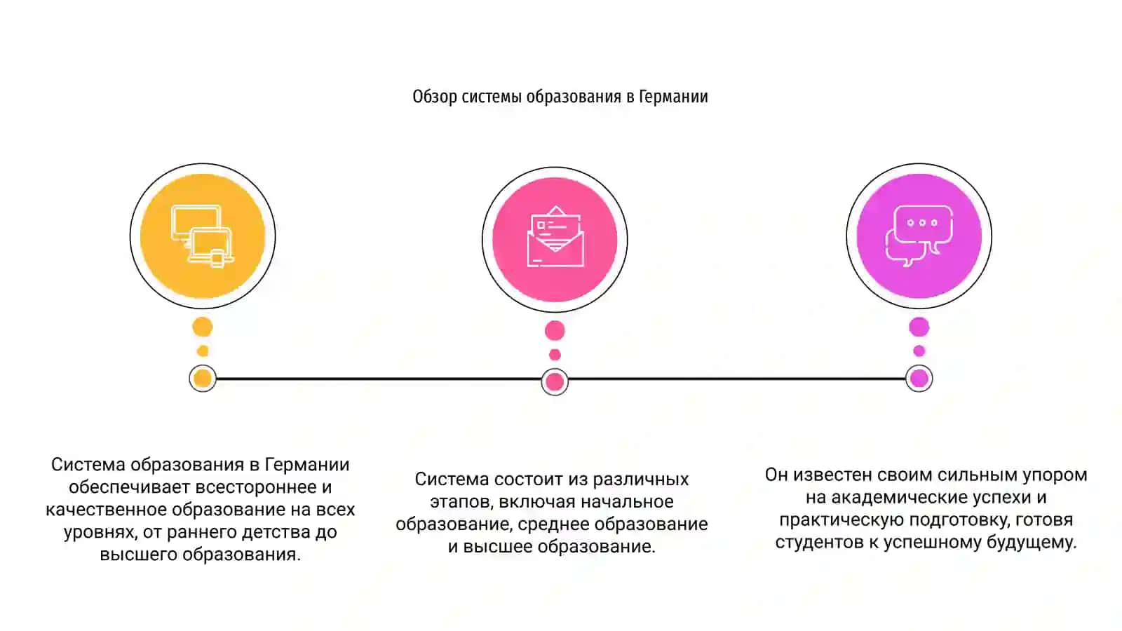 система образования в Германии 2
