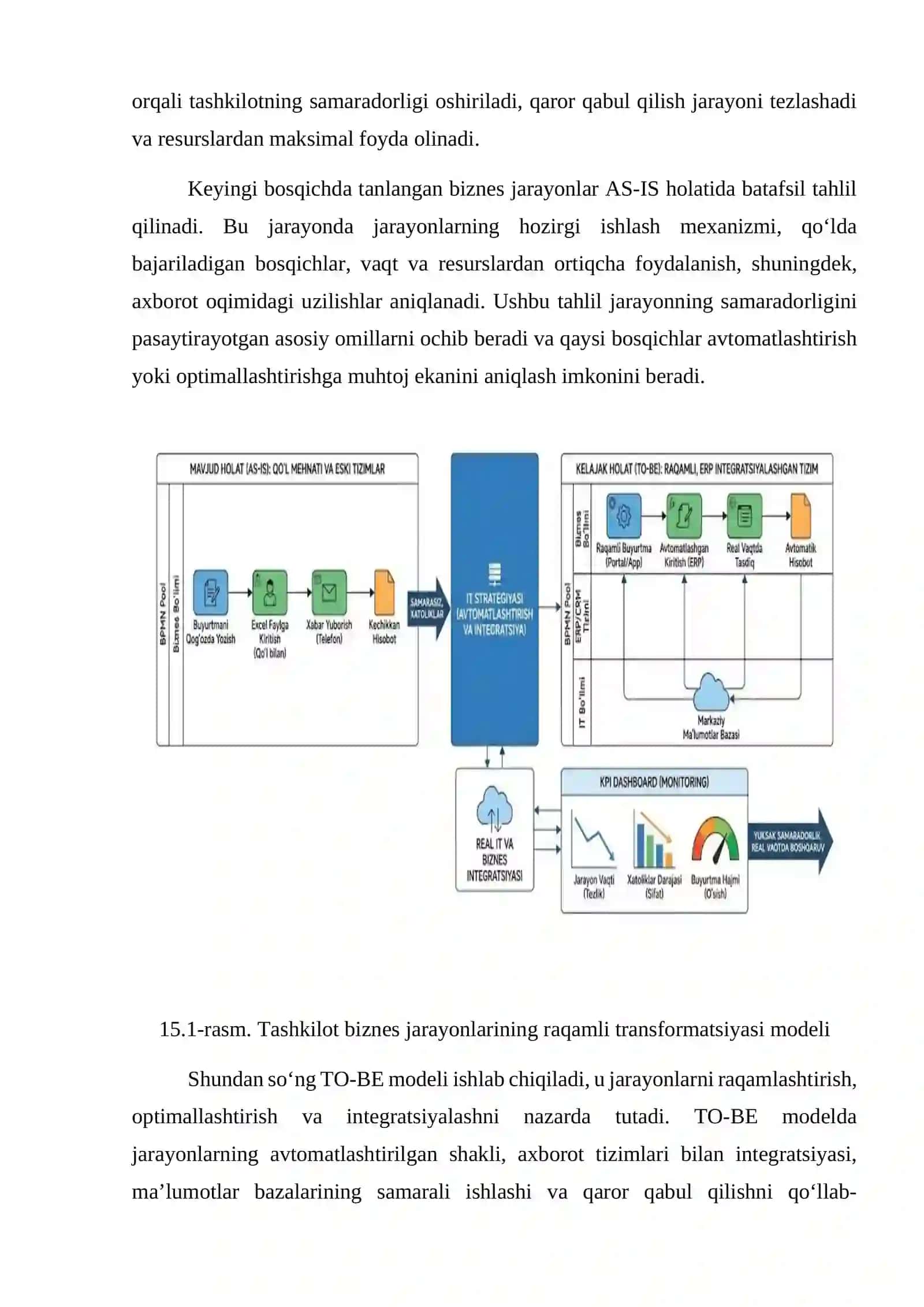 Amaliy ish. Yakuniy loyiha: tanlangan tashkilot uchun biznes jarayonlar va AT strategiyasini ishlab chiqish 2