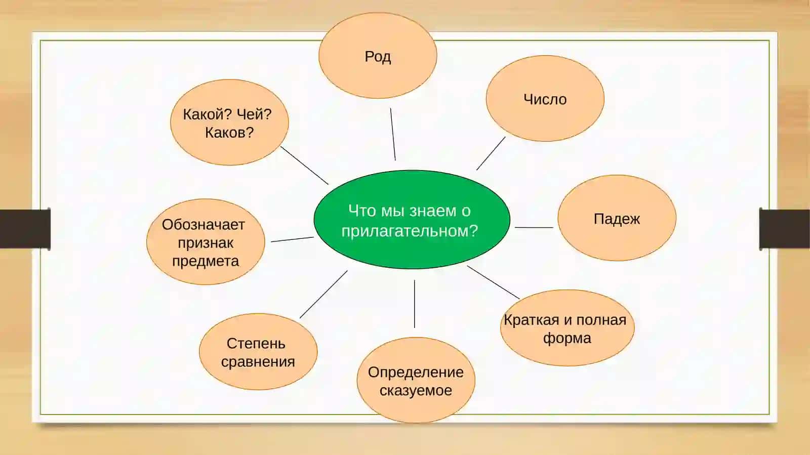 Имя прилагательное как часть речи 2