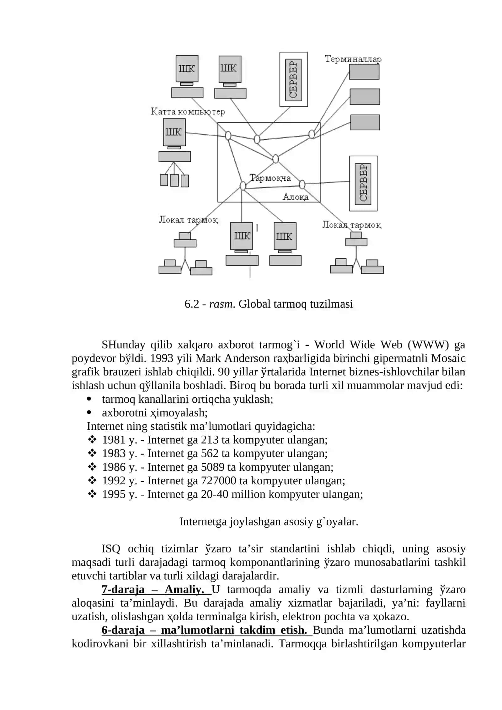 Internet tarmoqi arxitеkturasi 2