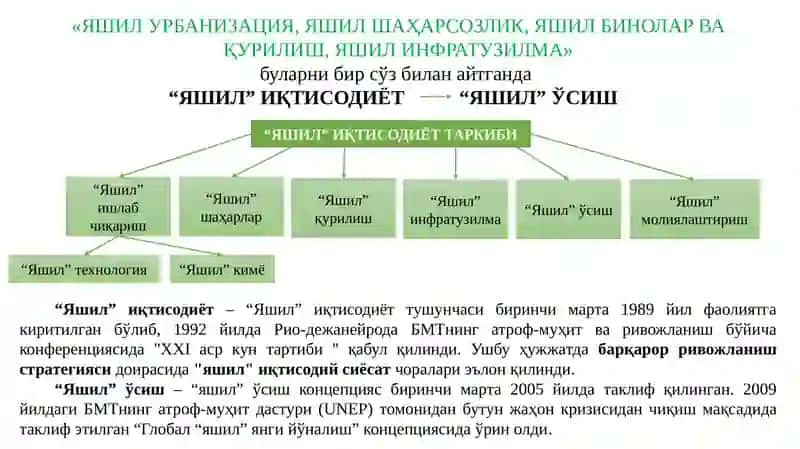 Яшил иқтисодиёт курси 2