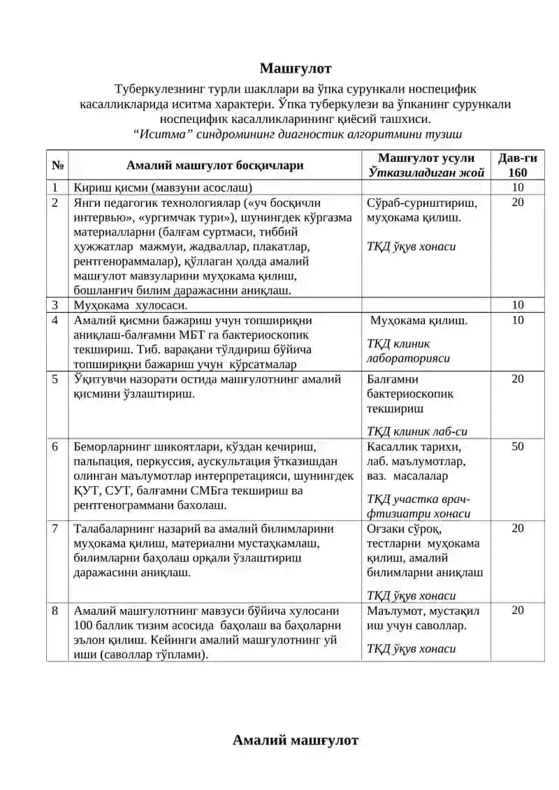 Туберкулезнинг турли шакллари ва ўпка сурункали носпецифик касалликларида иситма характери 2