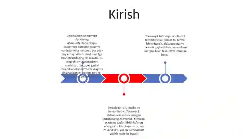 Chiqindilarni Energiyaga Qayta Ishlashning Texnologik Imkoniyatlari 2