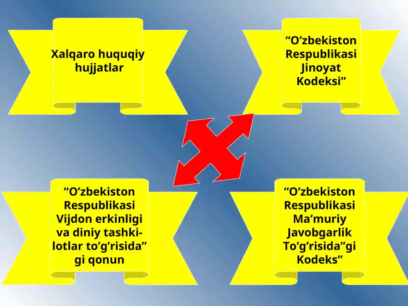 DINIY EKSTREMIZM VA TERRORIZMNI KELTIRIB CHIQARUVCHI SABAB VA OMILLAR 2