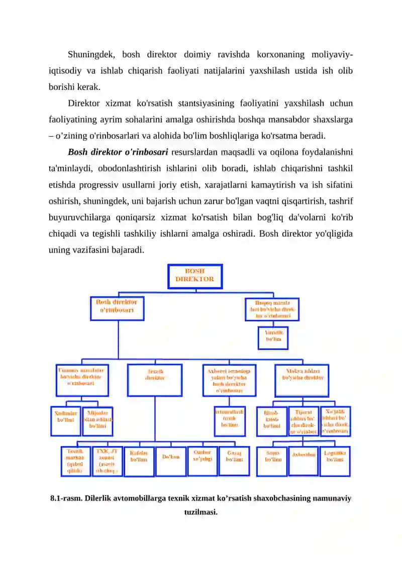 Avtoservis korxonalarining tashkiliy tuzilmasi va boshqarilishi 2