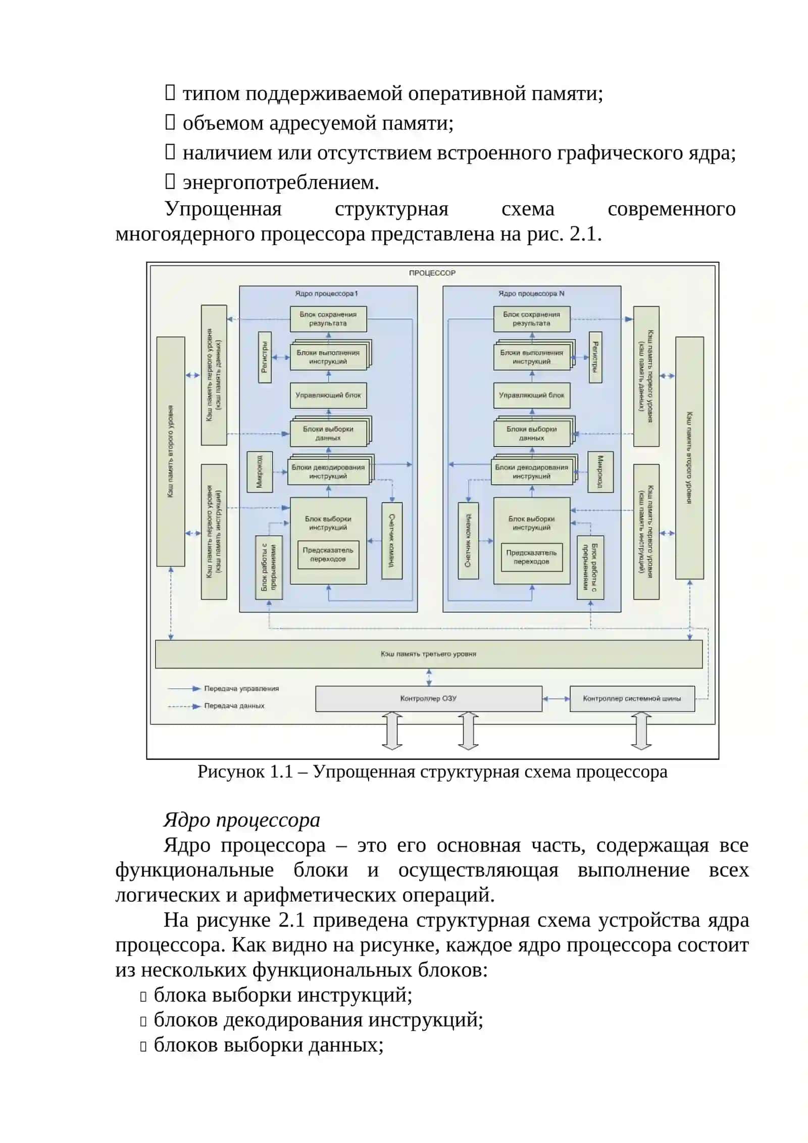 Современные процессоры и принципы их работы 2