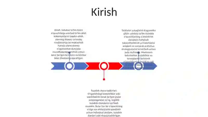 Uzluksiz Ta'lim Tizimida Yoshlarning Tarbiyalanganlik Darajasini Tashxislash Va Korreksiyalash 2