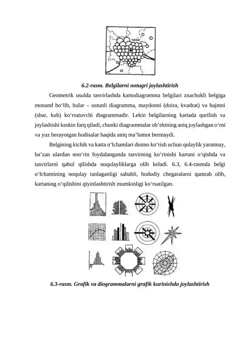 Kartografik belgilarni qurish uslubi 2