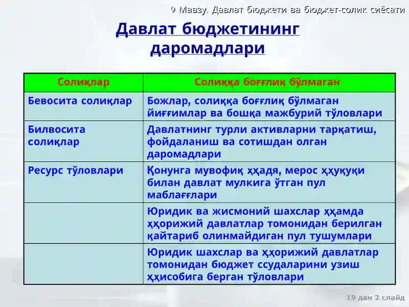 Давлат бюджети ва бюджет-солиšсиёсати 2