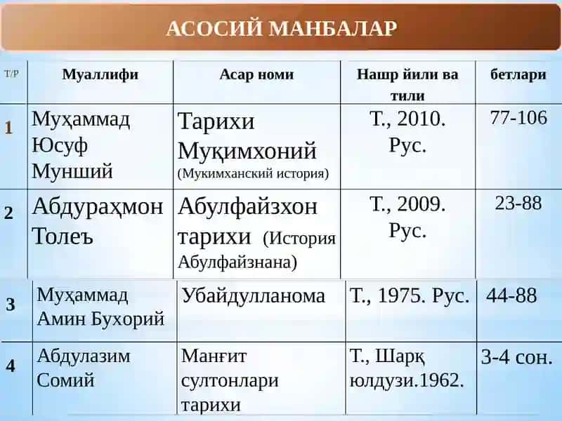 АШТАРХОНИЙЛАР ДАВРИДА БУХОРО ХОНЛИГИДА ИЖТИМОИЙ-ИҚТИСОДИЙ ҲАЁТ 2