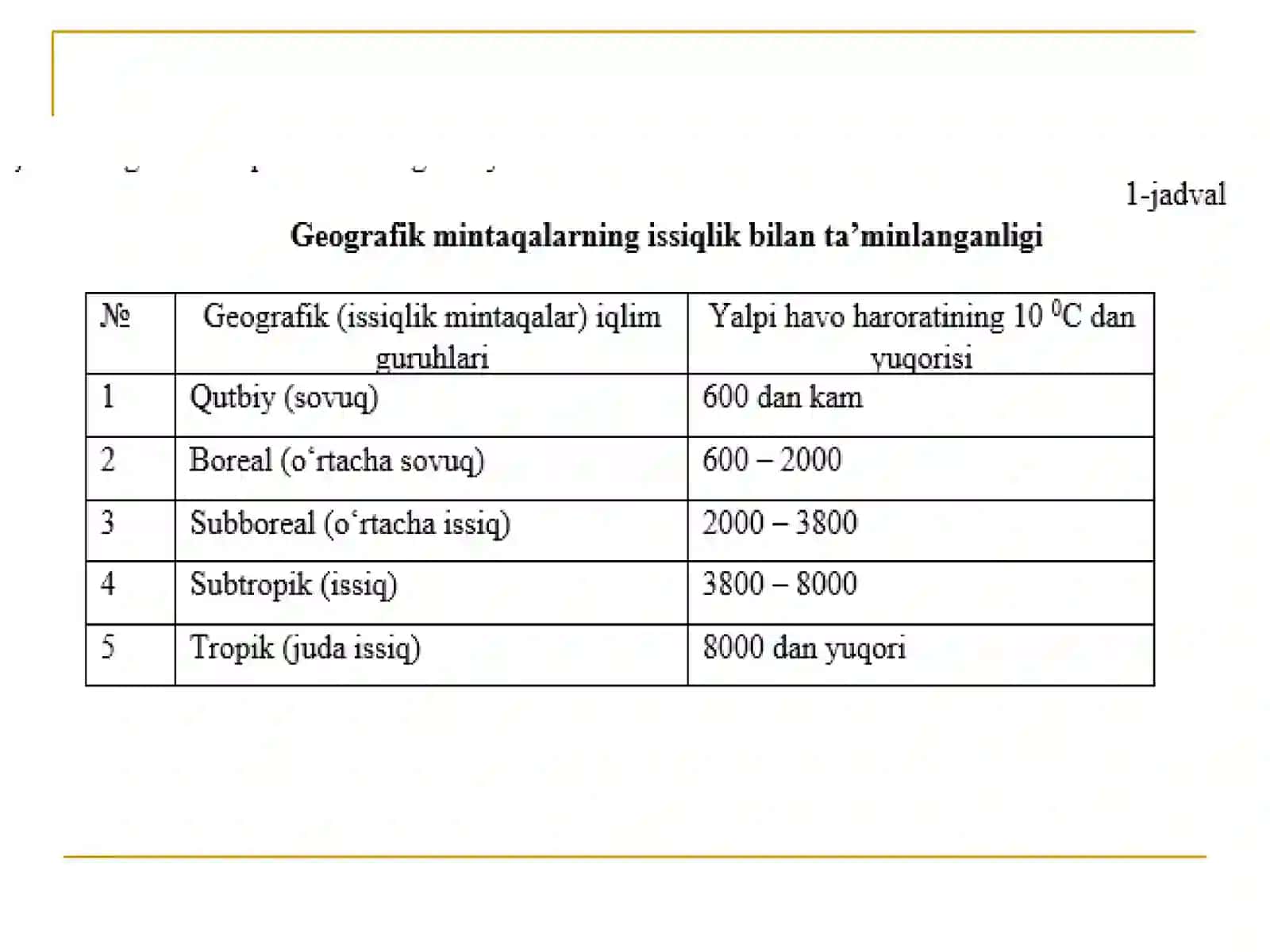 Boreal va subboreal mintaqa tuproqlari geografiyasi 2