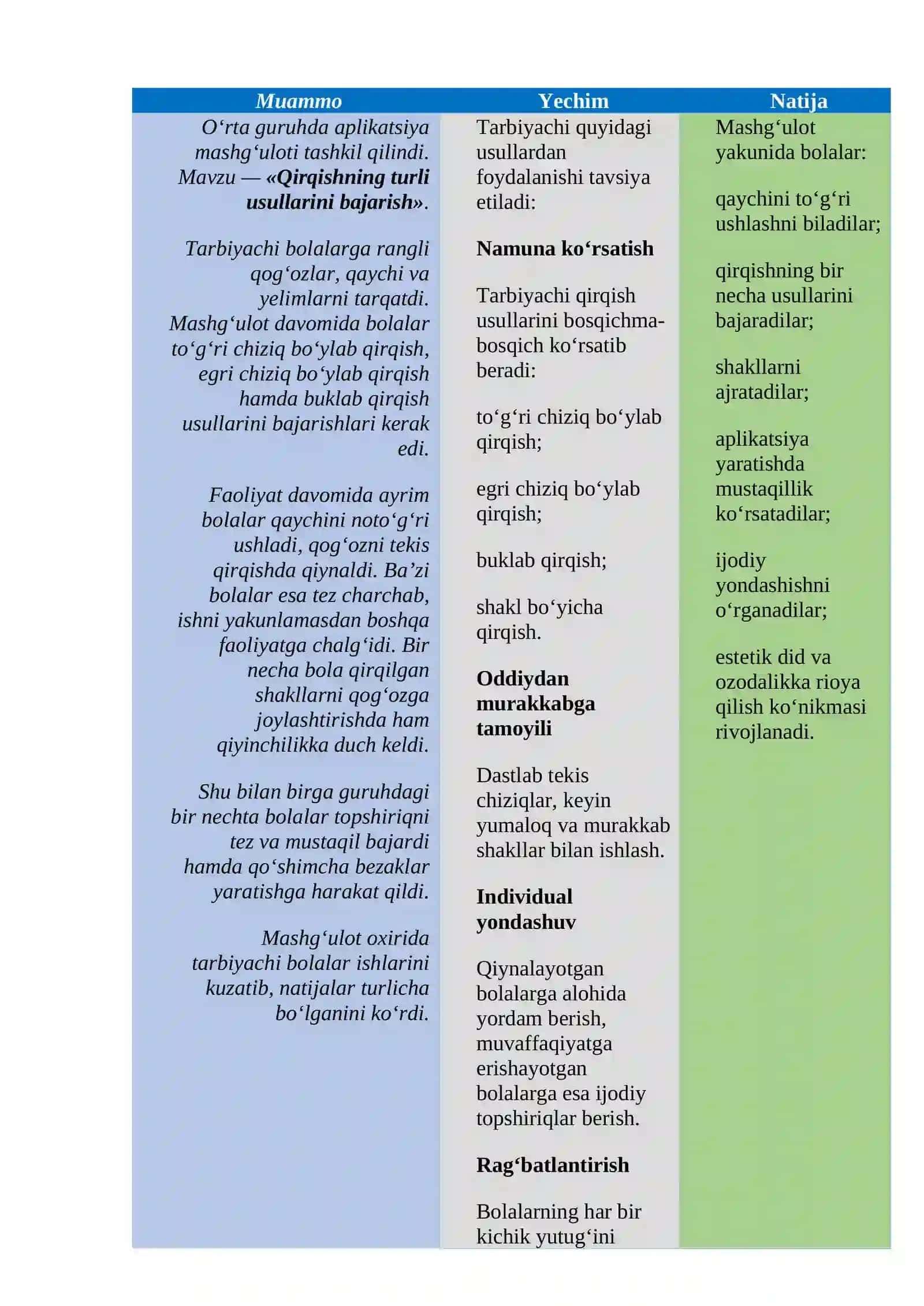 APPLIKATSIYADA QIRQISHNING TURLI HIL USULLARINI BAJARISH 2