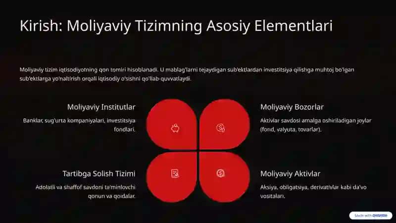 Moliyaviy Bozor va Aktivlar Bozori Oʻzaro Bogʻliqligi 2