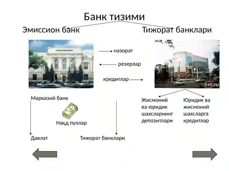 Кредит тизими ва унинг  барқарорлигига таъсир этувчи омиллар 2