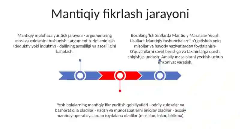 Boshlang’Ich Sinflarda Mantiqiy Masalalar Yecish Usullari 2