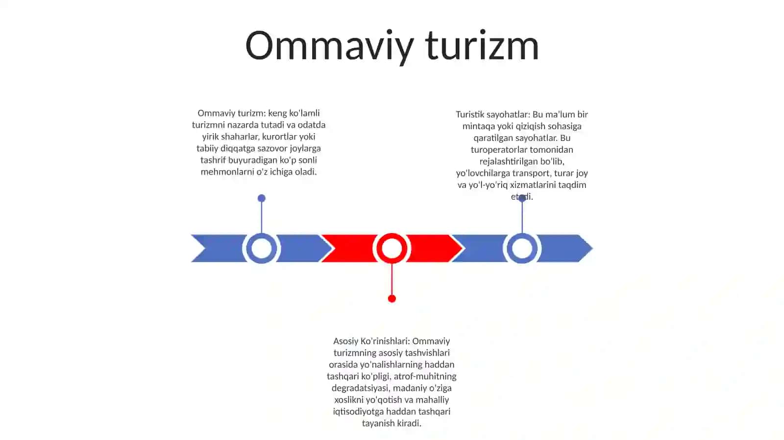 Turizm Turlari Va Asosiy Korinishlari 2