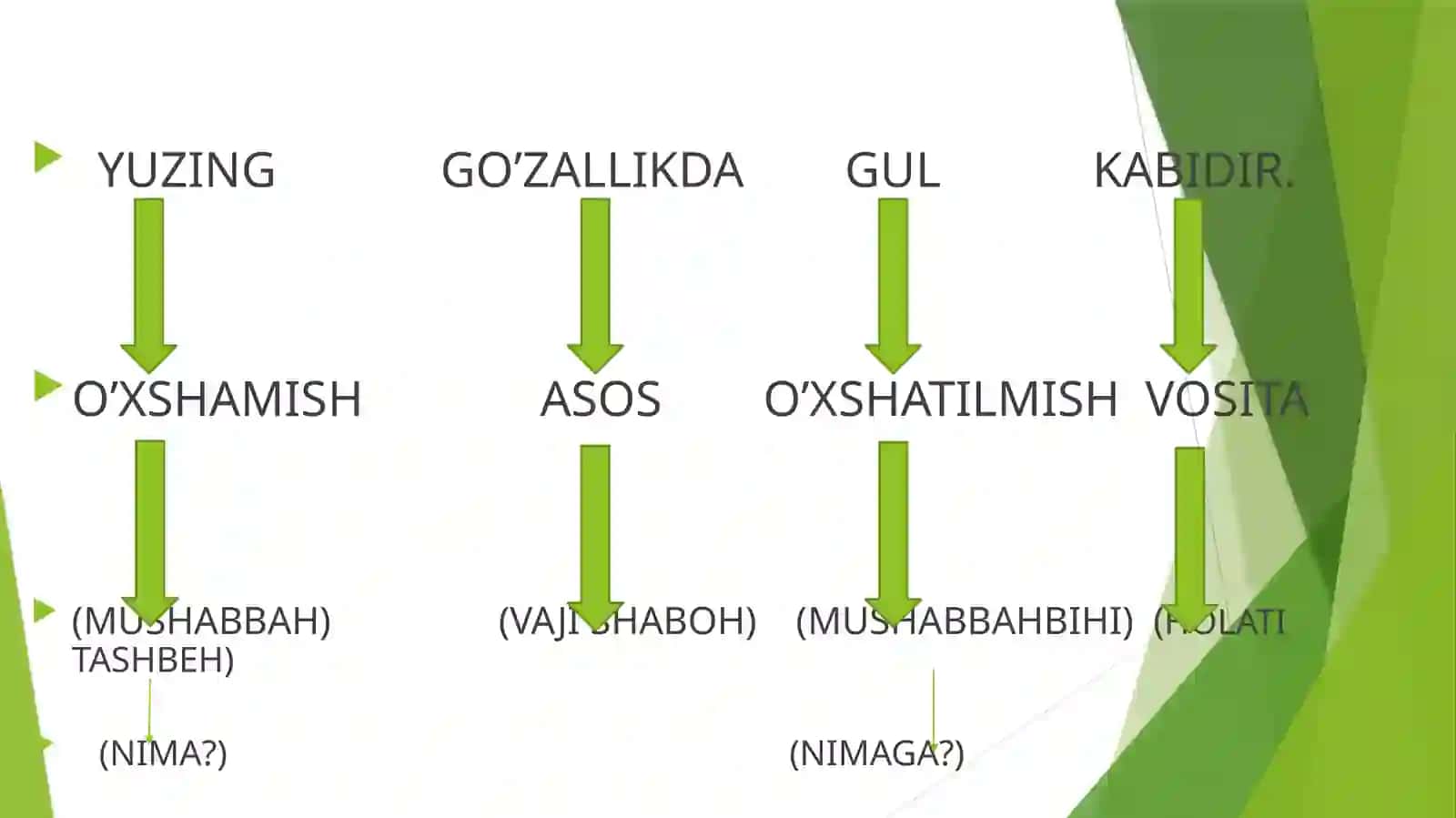 Yuzing go’zallikda gul kabidir 2