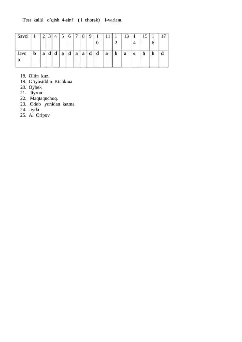 O’qish fanidan test savollari (4-sinf) I chorak ( I variant) 2
