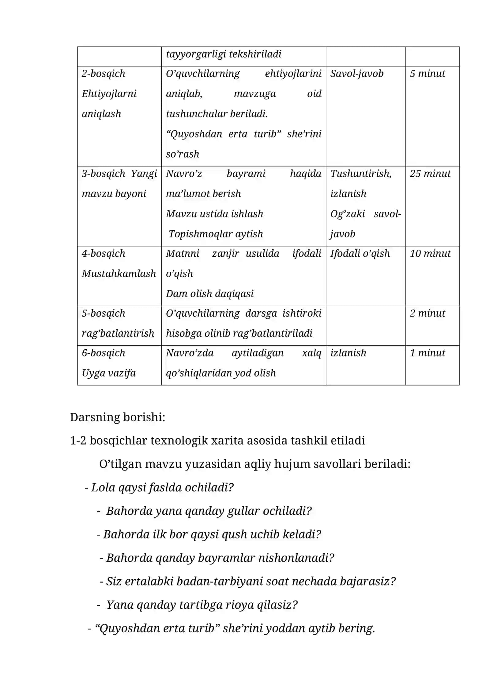 Navro’z bayrami. Sinfdan tashqari o’qish 2