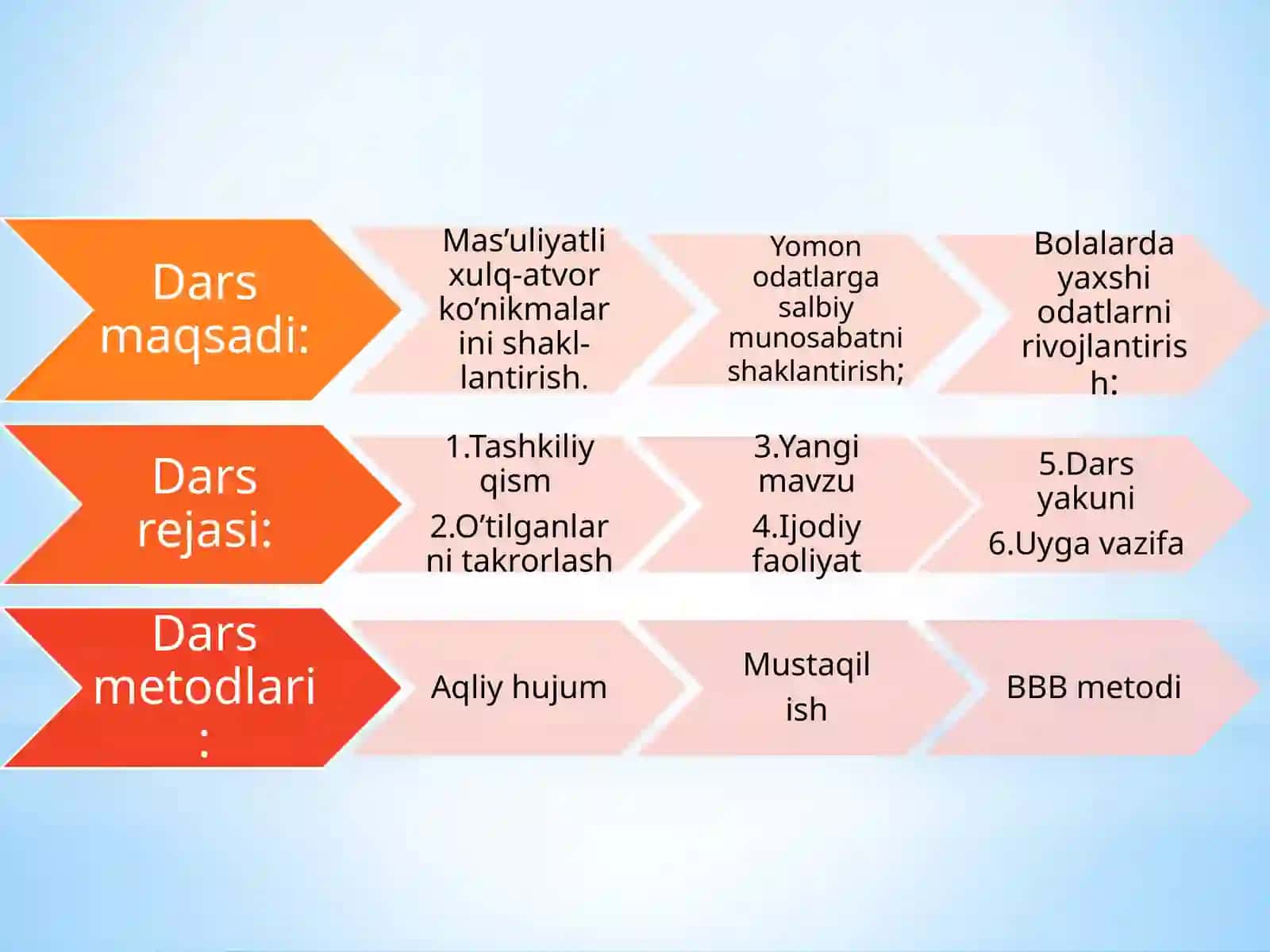 Mavzu: Tarbiya4-sinf.Baxtvamuvaffaqiyatsirlari.Tartibvaintizommuvaffaqiyatsari ilkqadam 2