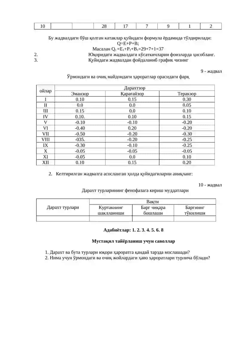 ДАРАХТ ТУРЛАРИНИ ХАРОРАТГА МУНОСАБАТИНИ ЎРГАНИШ ПИРИНСПЛАРИ 2