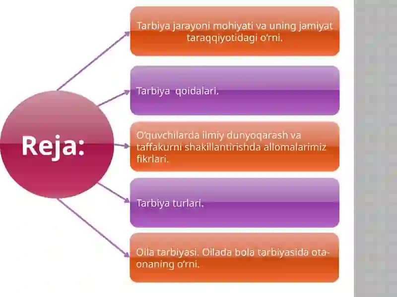 Tarbiya nazariyasi va usullari 2
